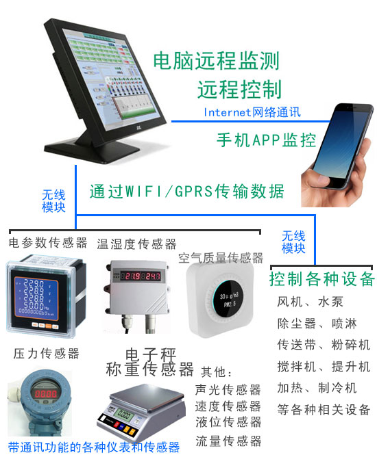 �h(yu��n)�̟o(w��)��(xi��n)����