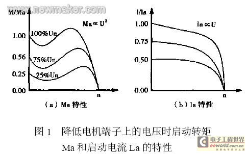 SIEMENS늙C(j��)ܛ����(d��ng)��ԭ������(y��ng)��