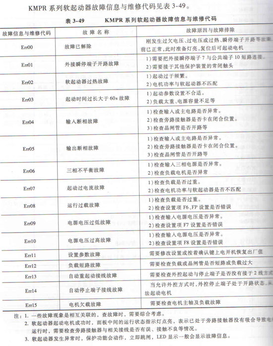 KMPRܛ����(d��ng)���ϴ��a��Ϣ��