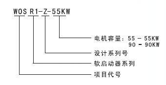 WOSR1ܛ����(d��ng)��