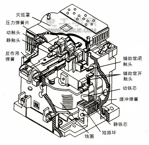交流接觸器內部結構圖解
