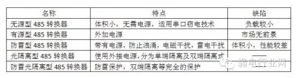 �oԴ��485�D�Q������Դ��485�D�Q����������485�D�Q��������x��485�D�Q�������׹���x��485�D�Q��