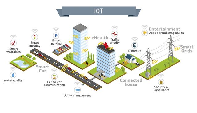 淺談摩爾定律對半導體與物聯網的影響