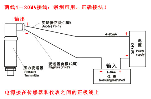 4~20ma模擬量信號接線 分二線制和三線制