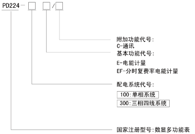 PD224-100EPD224-300E܉ʽbܱ̖