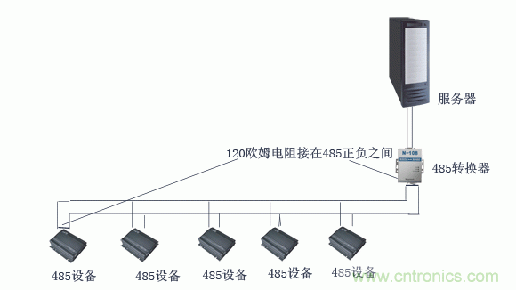 正確的485通訊接線方法