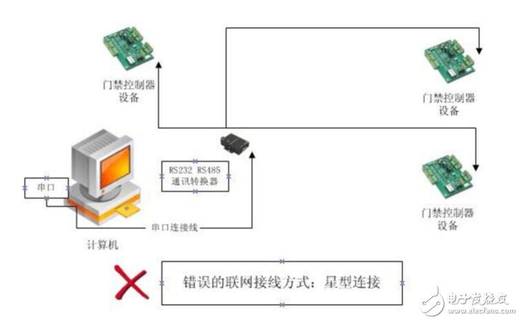 錯誤的485通訊接線方法