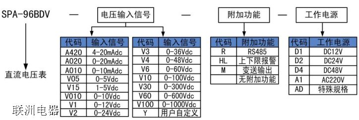 SPA-96BDV型號定義說明